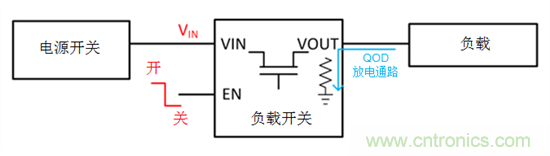 一区二区三区精品视频 何时使用负载开关取代分立MOSFET